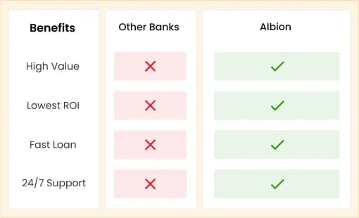 Loan Benefits