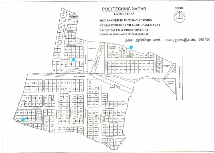 Plot for sales