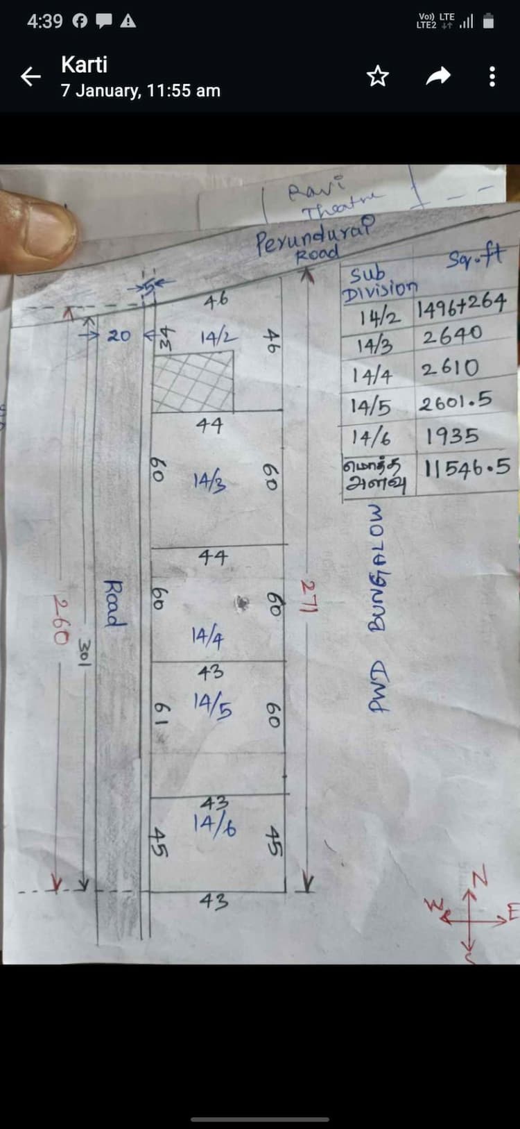 Plot For Sales