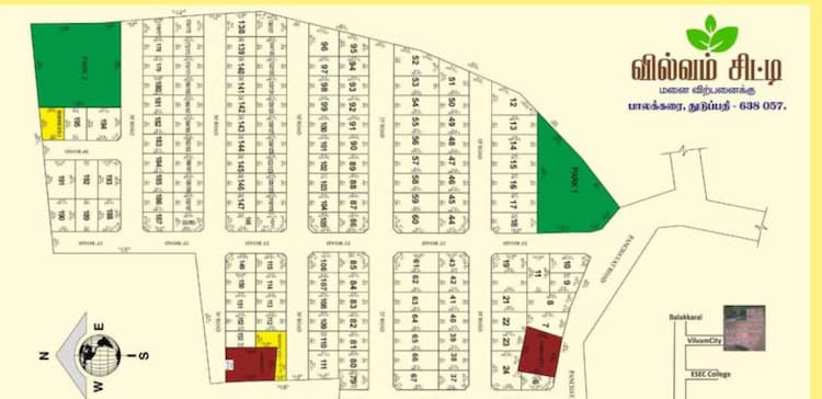 Plot for sales