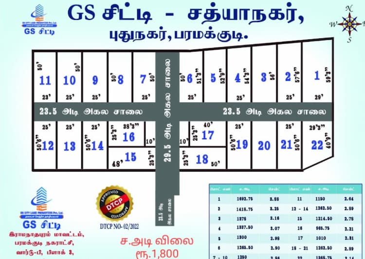 GS City Sathya Nagar