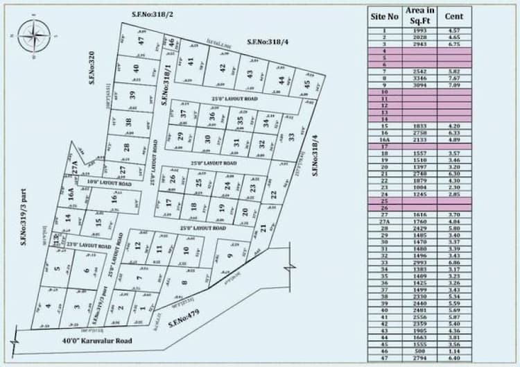 plots for sale