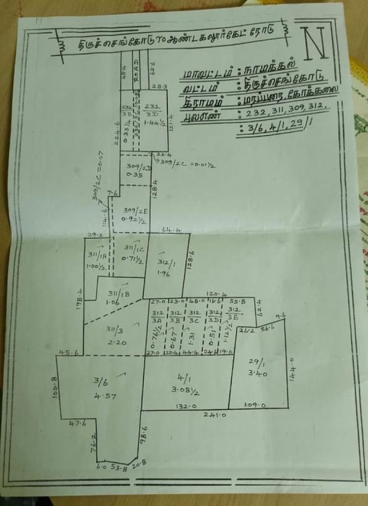 Plot for sales