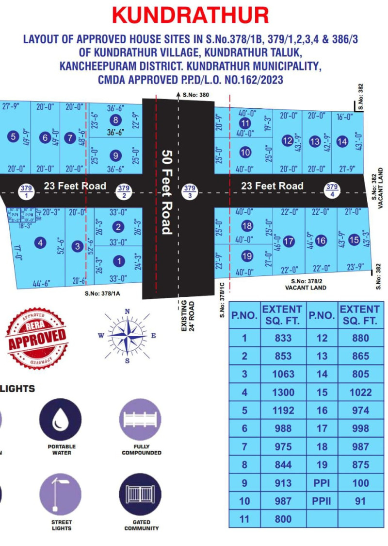 PLOTS FOR SALE