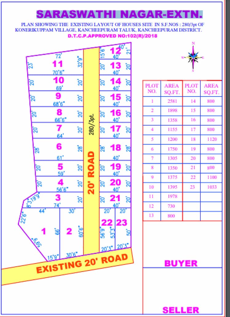 Plot for sales