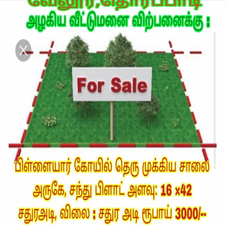 Plot for sales