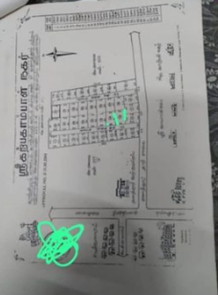 Plot for sales